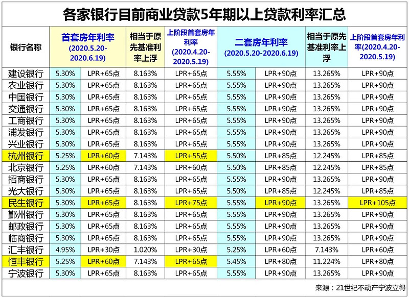 重庆市渝中区房产抵押贷款办理流程. 房产抵押贷款利率. 房产抵押贷款注意事项